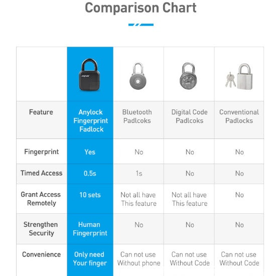 Fingerprint Padlock – Waterproof Smart Lock, No Key Needed
