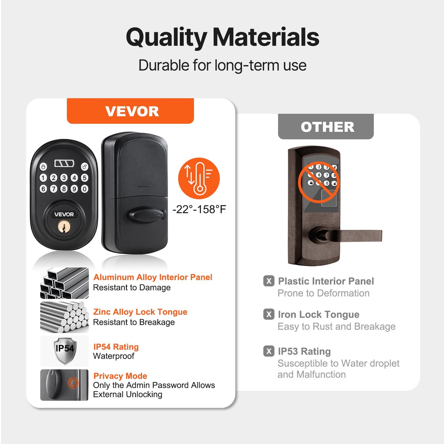 Keyless Door Lock with Handle — Password & Key Entry