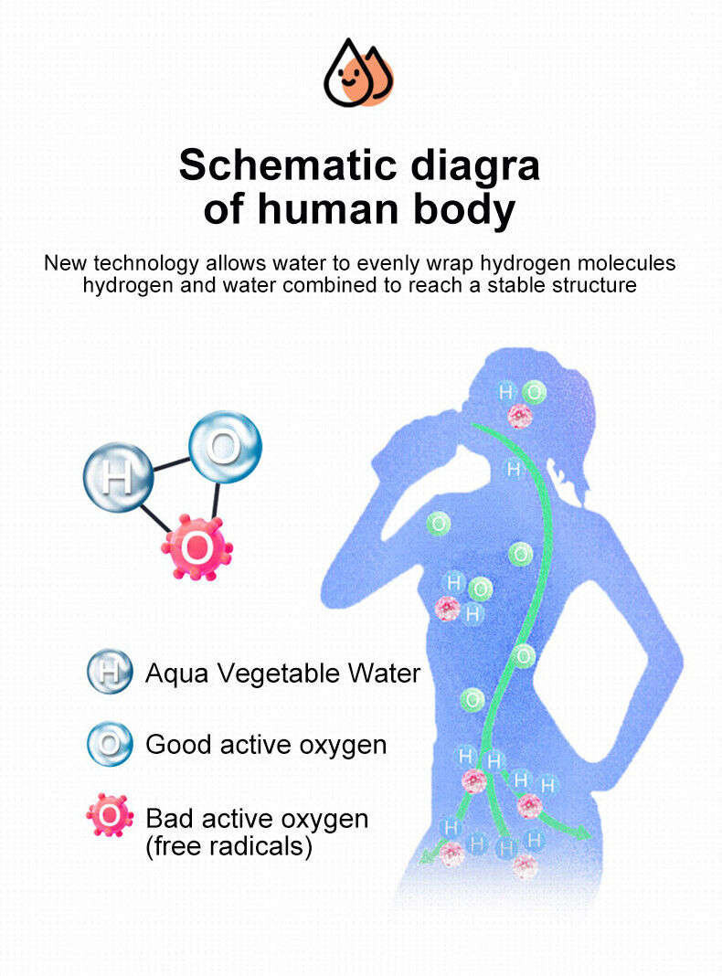 Hydrogen Water Bottle — Electrolysis Infused, BPA-Free, 3-Minute Charge