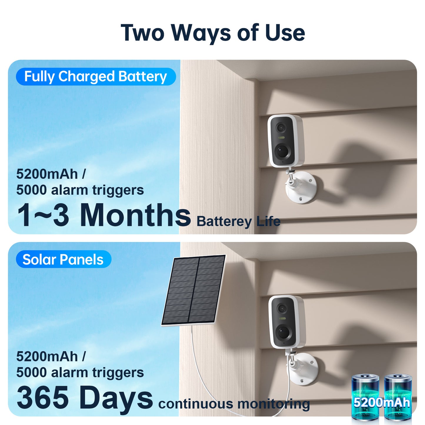 Solar WiFi Security Camera — 2K, 5000mAh, Human Detection