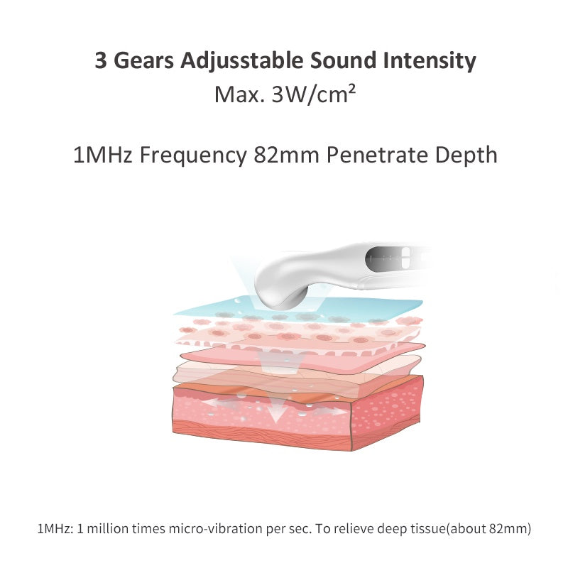 Ultrasonic Pain Relief Device — 1MHz Muscle & Joint Therapy